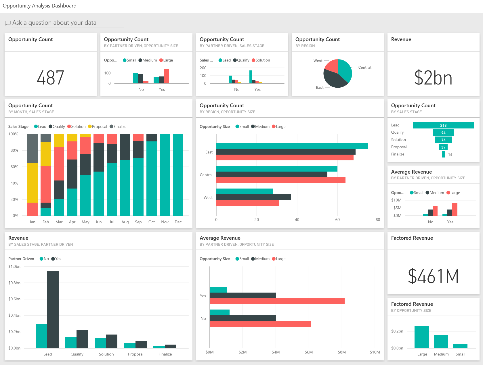 Opportunity Analysis Dashboard