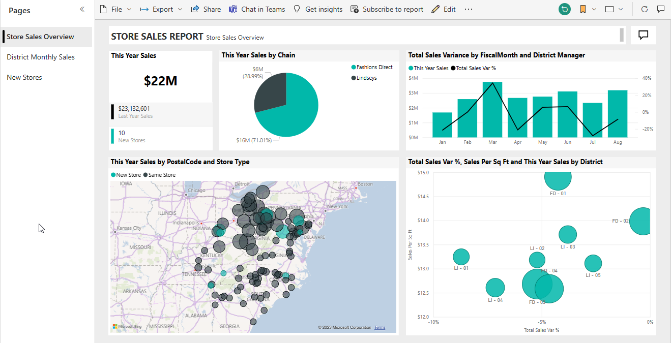 Human Resources Dashboard