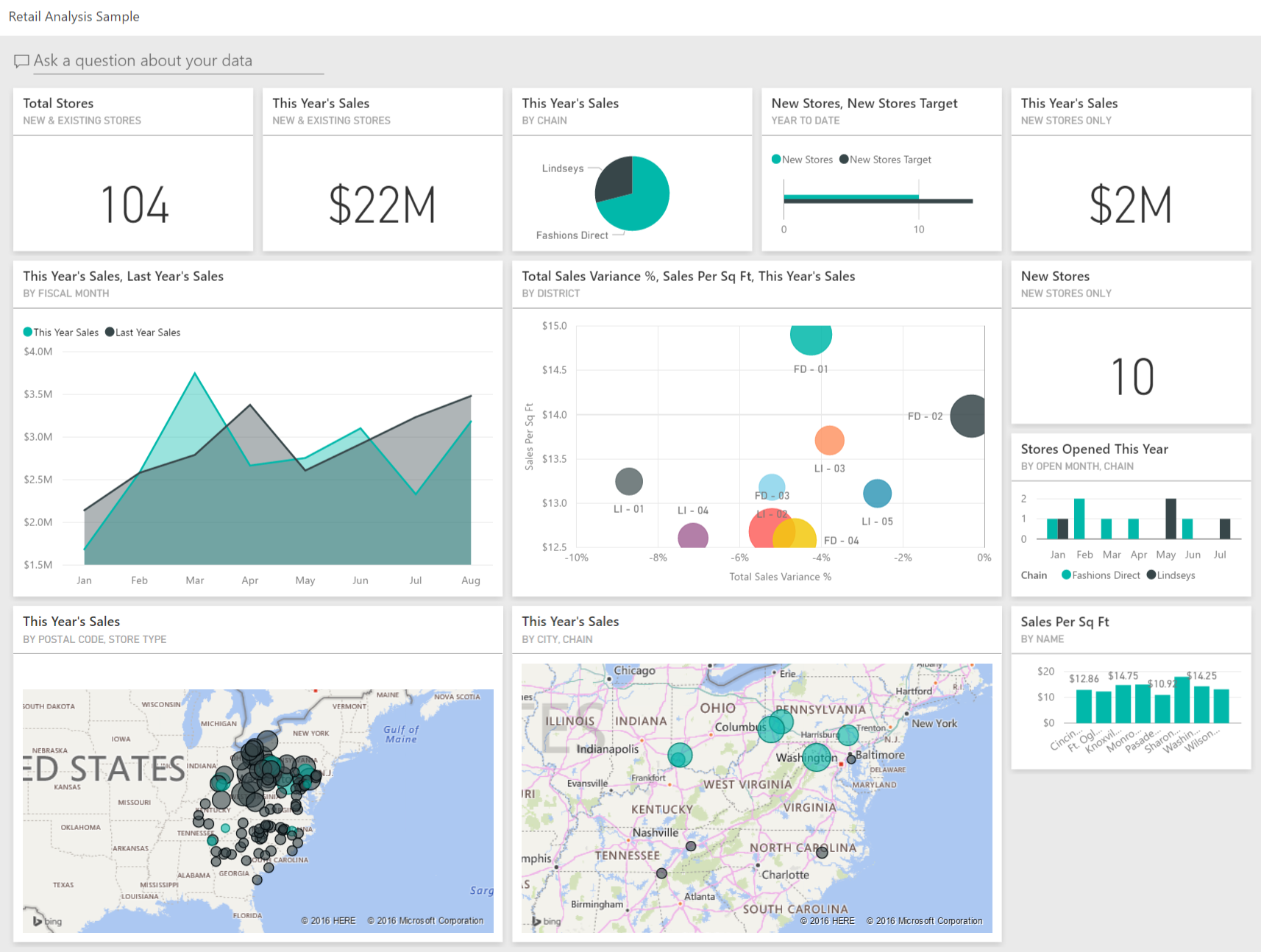 Retail Analysis Dashboard